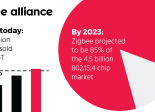 ZigBee ON World