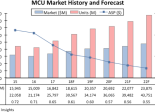 IC Insights