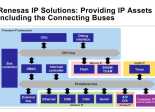 Renesas IP Solutions