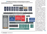 Microchip mémoire IHM