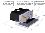 Antenova LTE CatM1