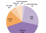 IC Insights