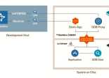 QNX-Safe-RTOS