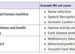 Synopsys