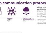 MQTT