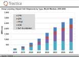 Tractica