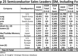 IC Insights