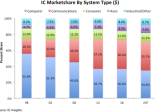 IC Insights