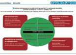 L'Embarqué Application Microchip