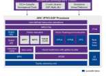 DSP ARC VPX5 Synopsys