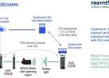 Qualcomm Bosch Rexroth