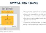 Telit simWISE