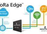 Semtech LoRa Edge