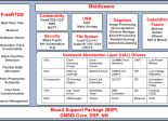 RA FSP Renesas