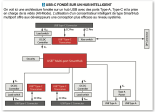 L'Embarqué Applcation Microchip