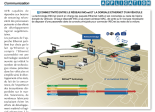 L'Embarqué Application Microchip