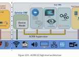 ACRN 2.0