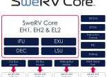 SweRV Core