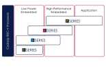 Codasip portfolio