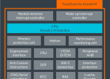 Arm cortex-M85