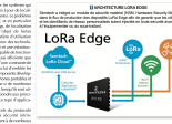 L'Embarqué Appli Semtech LoRaEdge