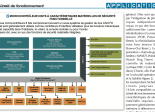 Microchip Application Securite fonctionnelle