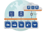 RTI et Ansys collaborent