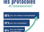 Reichelt Etude communications industrielles 2023