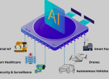 STMicroelectronics ST Edge AI