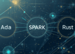 Etude VDC sur les langages ADA, Spark et Rust