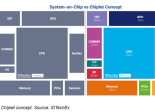 Chiplets IDTechEx