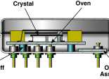 Microchip EMXO