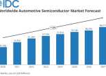 IDC Automotive Semiconductor