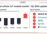 IoT Analytics-IoT Cellular-