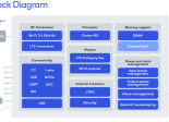 Qualcomm LTE Cat-1bis