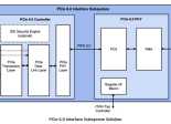 Rambus PCIe 6.0