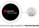 Red Hat Device Edge