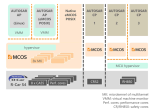 eSOL Renesas R-Car S4