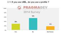 PragmaDev Surveay 2015