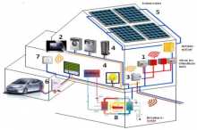 Smart Home Smart Energy