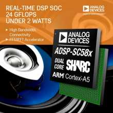 Analog Devices Sharc+