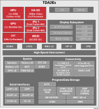 TD2AEco SoC ADAS