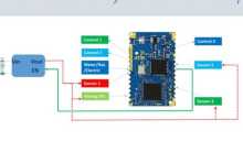 Module ATIM