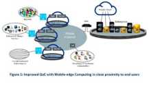 Mobile Edge Computing