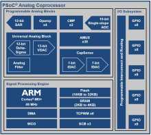 PSoC Analog Coprocessor