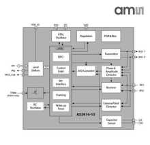 RFID IC ams