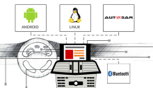 OpenSynergy Panasonic