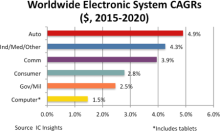 IC Insights