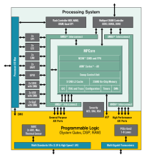 Zynq-7000S