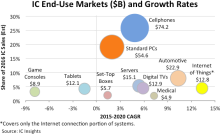 IC Insights